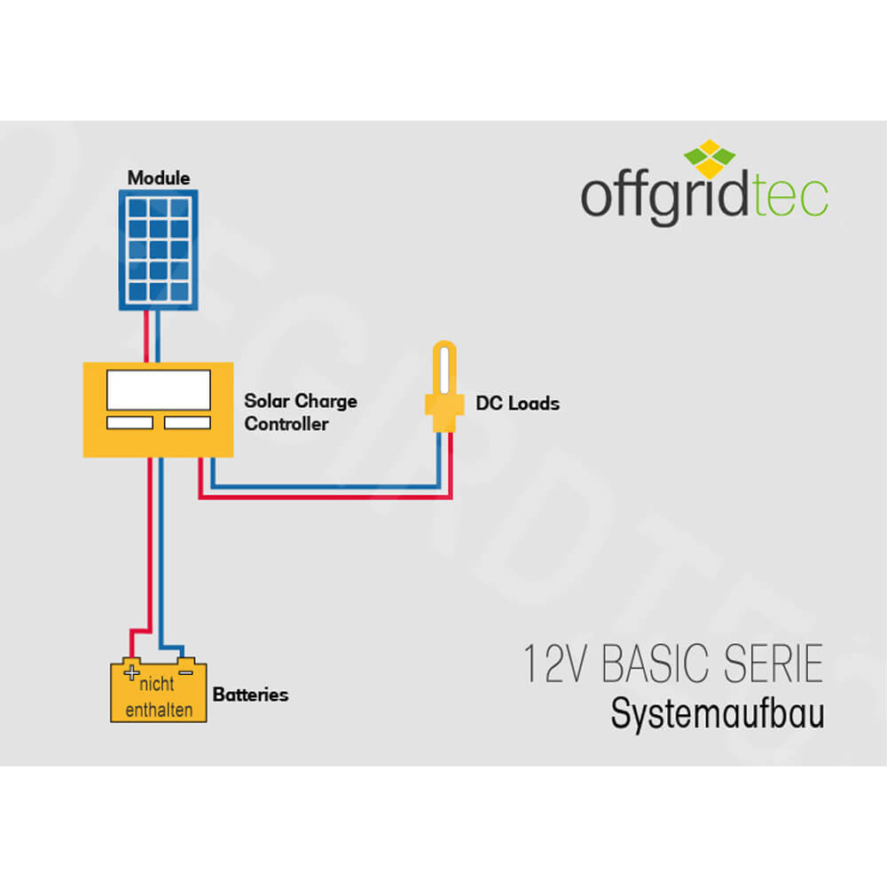 Offgridtec® basicPremium-L 100W Solaranlage 12V/24V Komplettsystem
