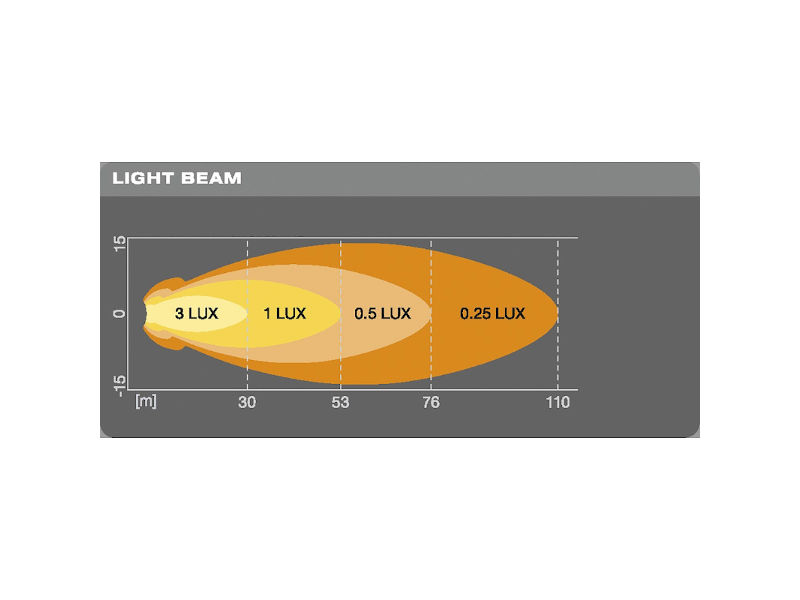 LED Arbeitsscheinwerfer OSRAM LEDriving® Round Duo VX70-SP